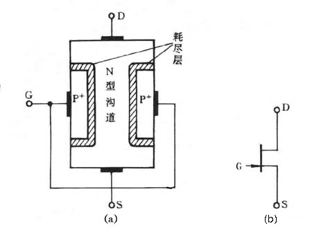 结型场效应管