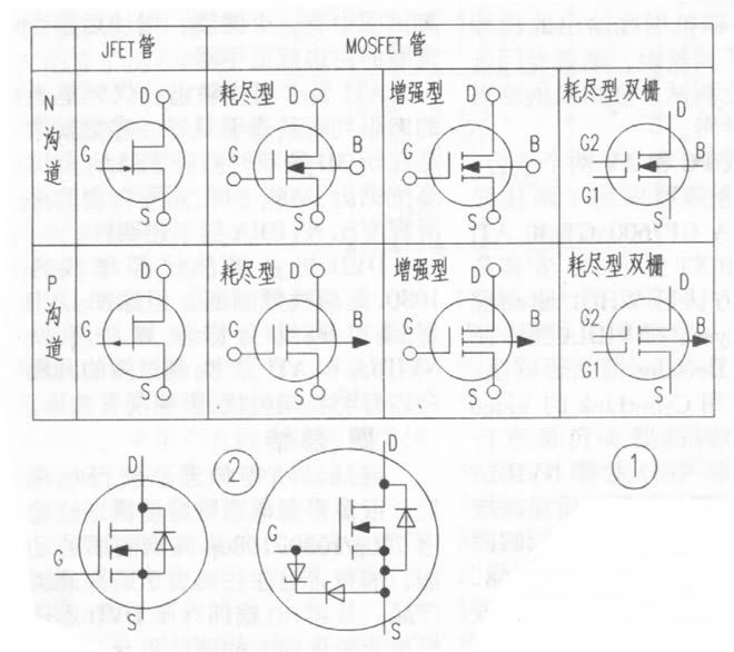 场效应管