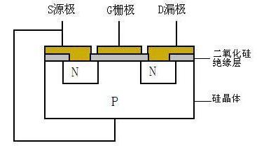 MOS管的开关特性