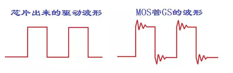 MOS管