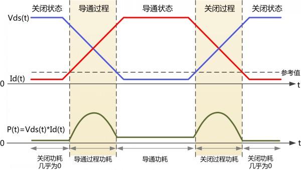 MOS管功率损耗