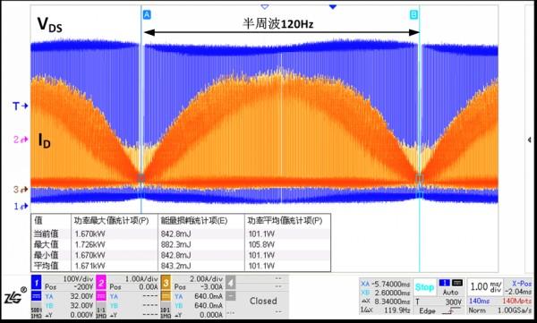 MOS管功率损耗