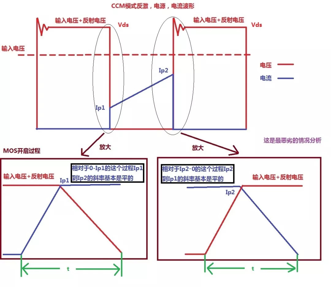 MOS开关损耗