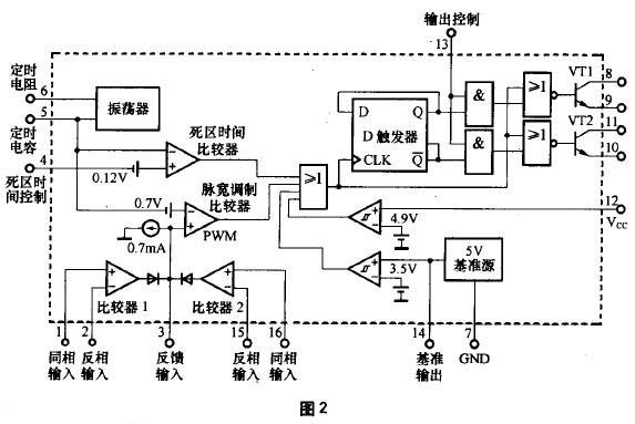 车载逆变器电路