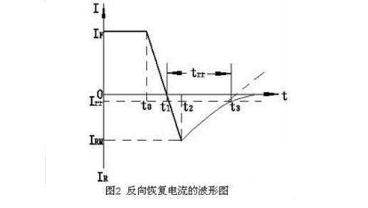 快恢复二极管