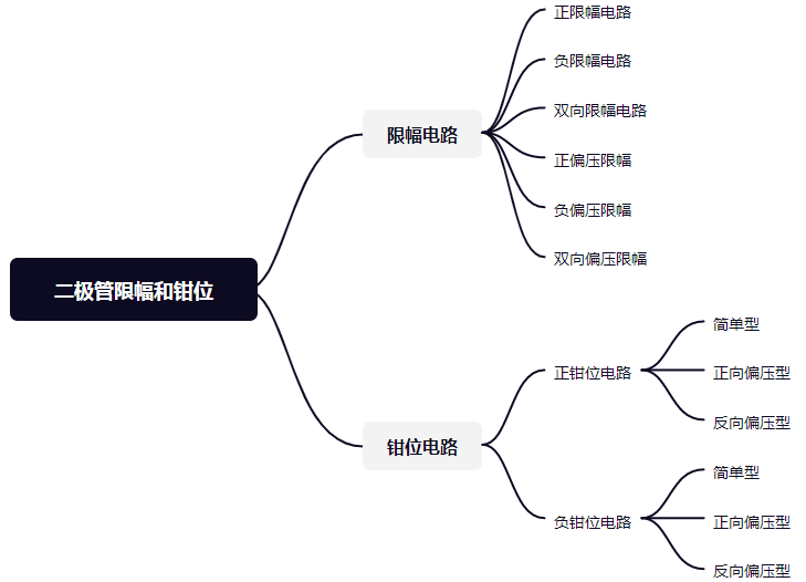 二极管限幅电路,二极管钳位电路