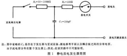 电路ESD防护