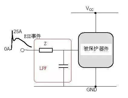 电路ESD防护