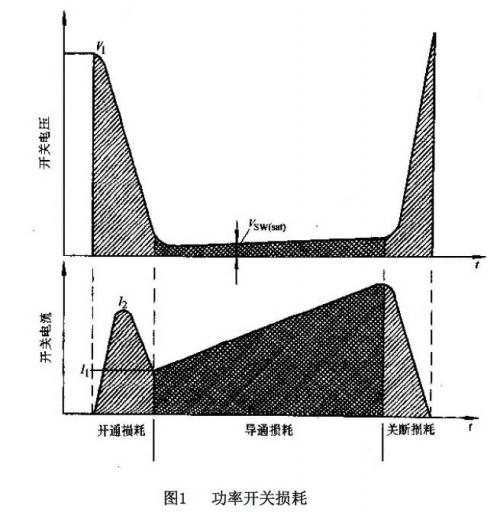 开关电源内部损耗