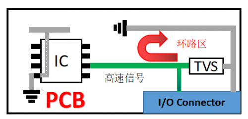 TVS过压防护