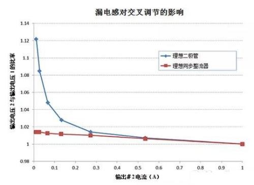 单电源