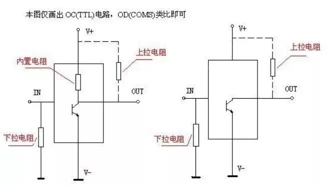 上拉电阻,下拉电阻