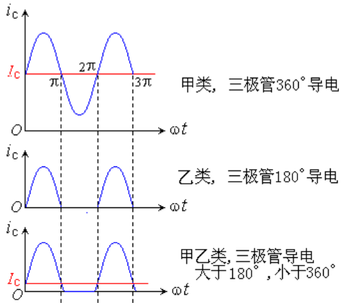 功率放大电路