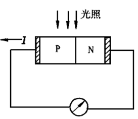 光电传感器