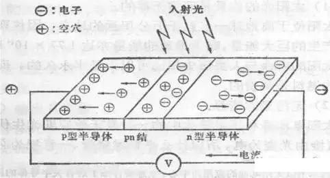 光电传感器