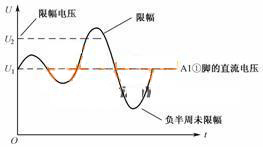 二极管中限幅电路