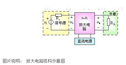 三极管的基本放大电路