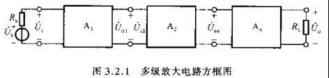 放大电路