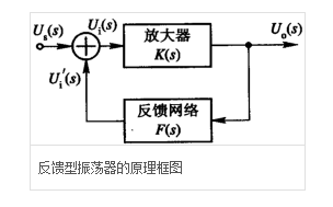 正弦波振荡电路