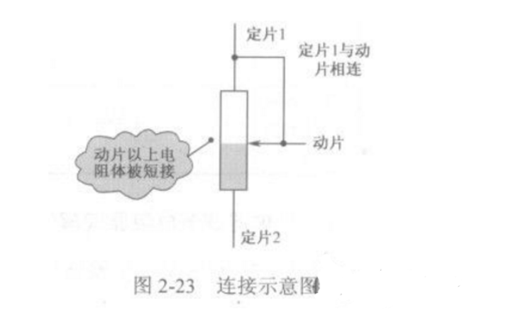 可变电阻器