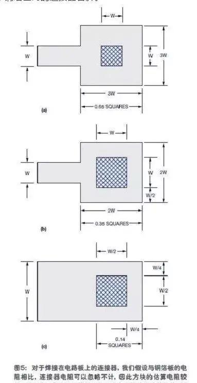 PCB设计