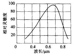 光敏电阻