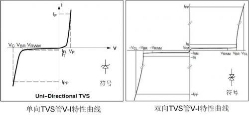 压敏电阻,TVS管