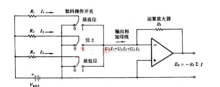 转换电路