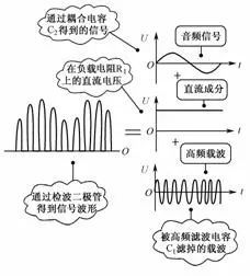 二极管的应用电路