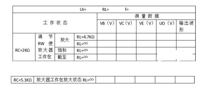 单管共射放大电路