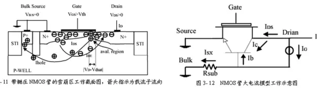 静电放电ESD保护