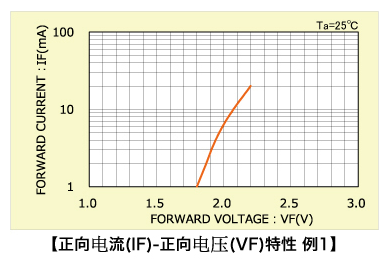  LED电路结构