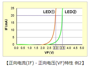  LED电路结构