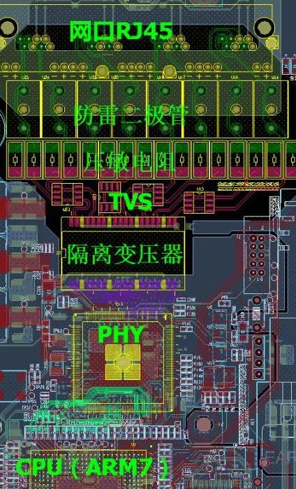 PCB布局