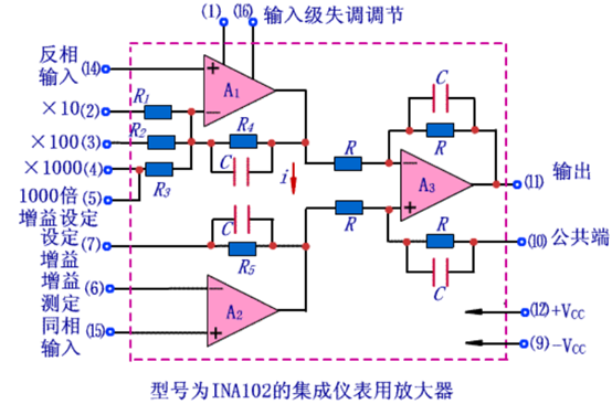 仪表放大器典型结构与应用