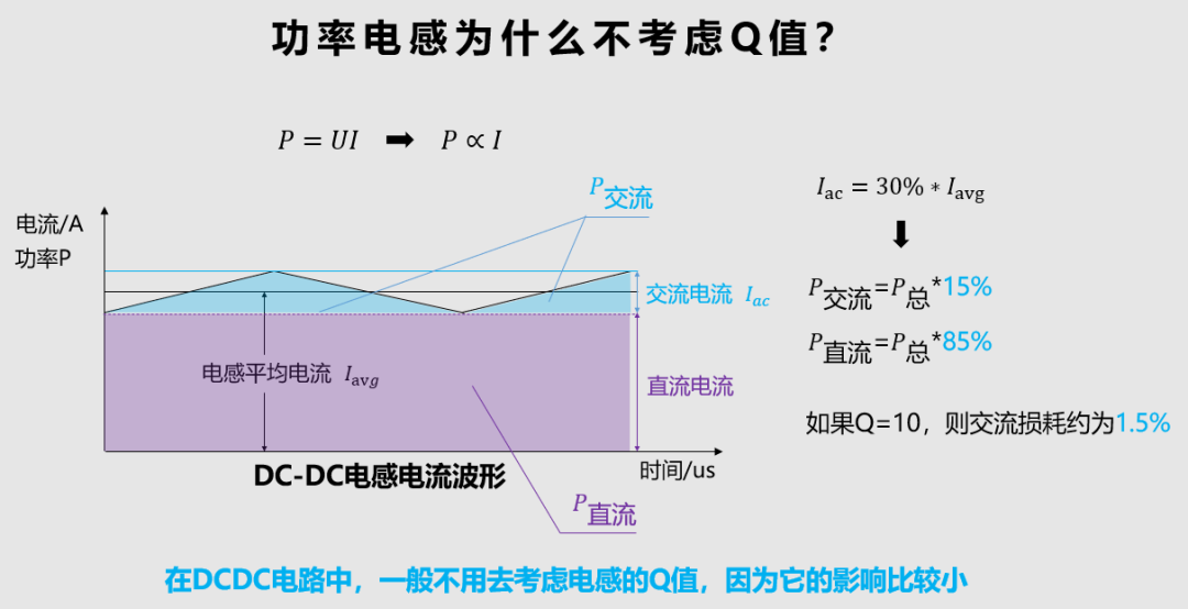 电感的Q值