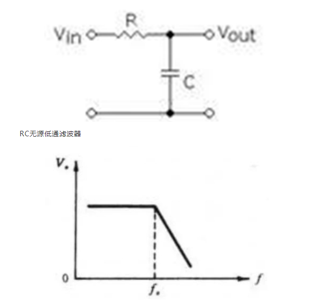 低通滤波电路