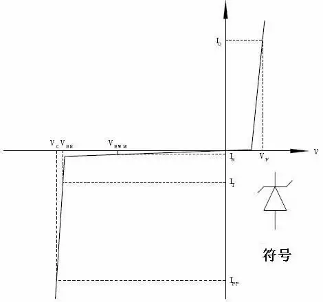 TVS防护电路