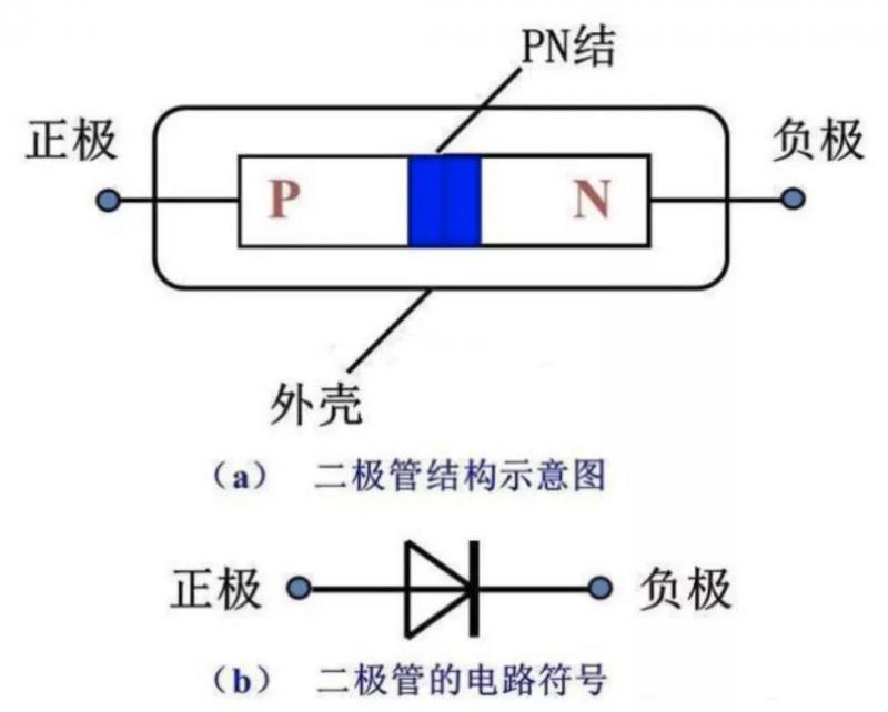 二极管的单向导电