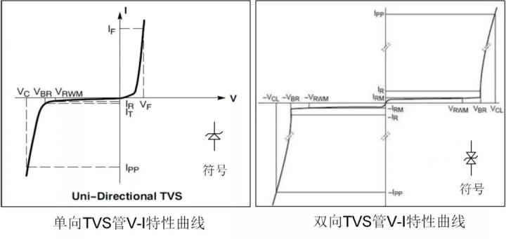 压敏电阻MOV选型,TVS管选型