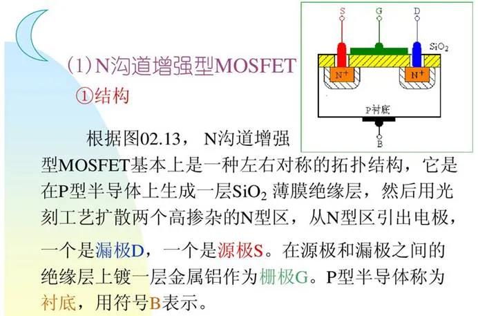 MOSFET 驱动器