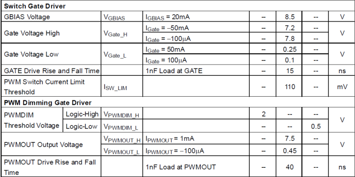 MOSFET 驱动器