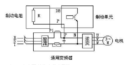 变频器为何使用制动电阻