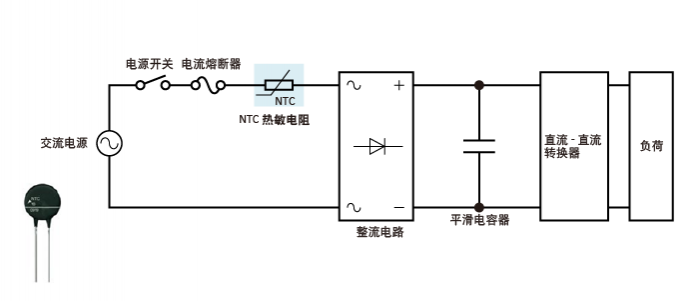 NTC热敏电阻