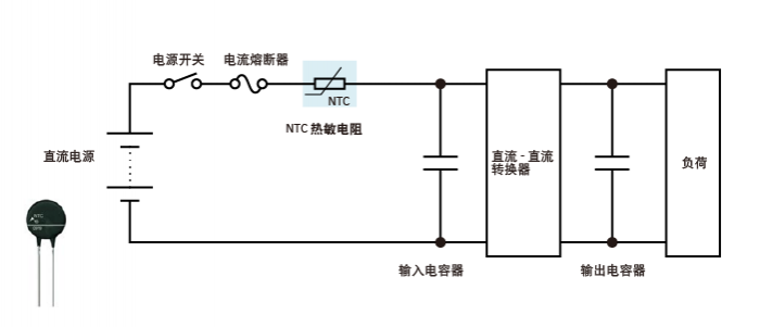 NTC热敏电阻