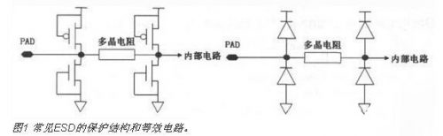 cmos电路中esd保护结构