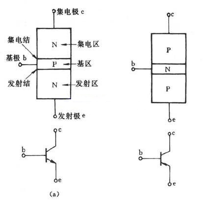 三极管的放大作用