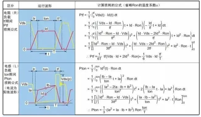 MOS管热设计