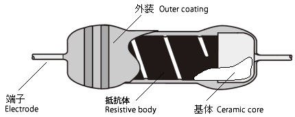 电阻器的基本知识