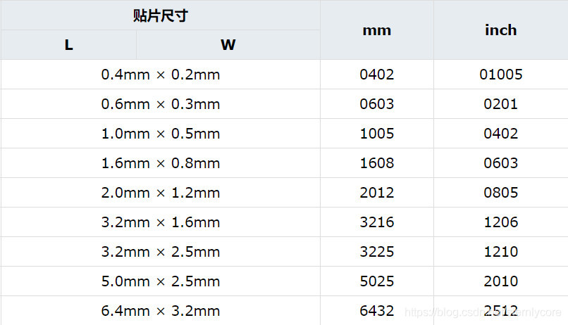 电阻器的基本知识